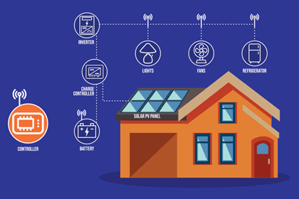 Diagram of resilient energy project
