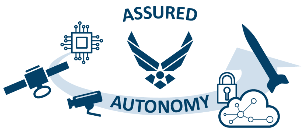 AFOSR Center of Excellence in Assured Autonomy in Contested Environments