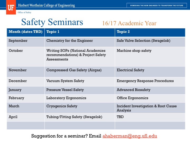 Tentative Safety Seminar Schedule