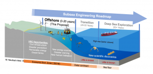 Subsea Engineering Roadmap photo