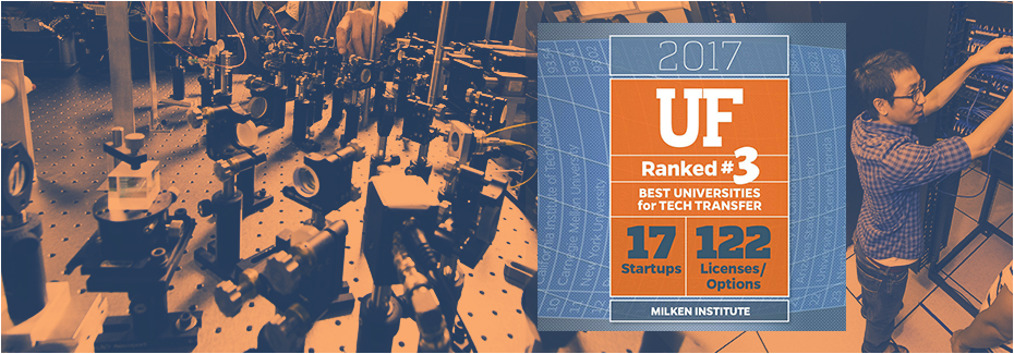 Milken Institute Ranking