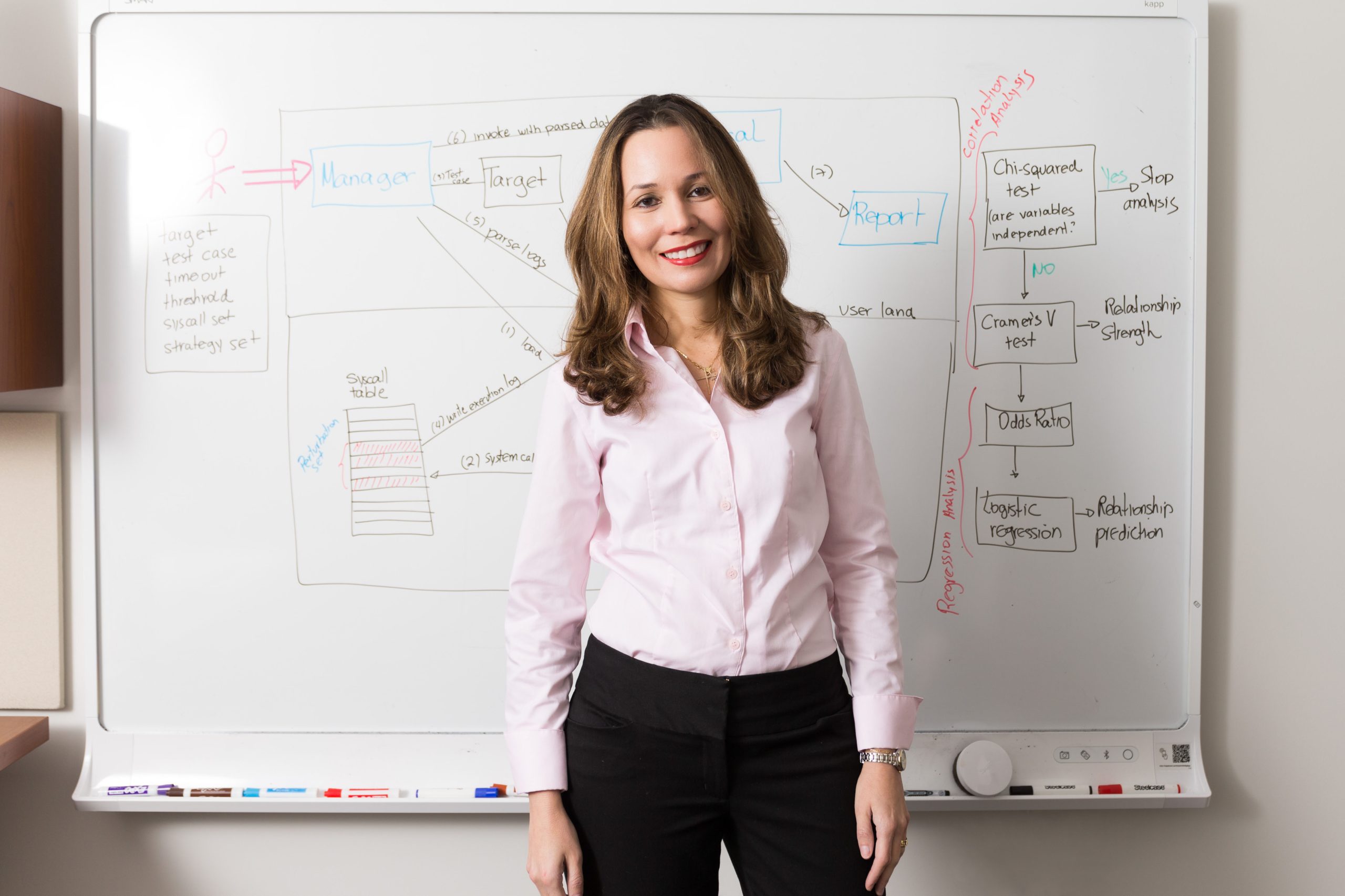 Daniela Oliveira, Ph.D.