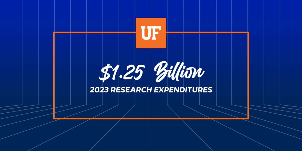 UF research spending up 15% to record $1.25 billion