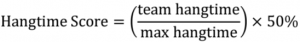 Hangtime Score = (team hangtime) / (max hangtime) x 50%