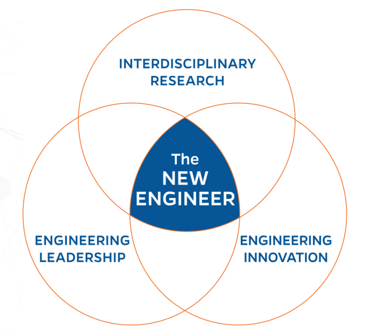 Wertheim Transformation Herbert Wertheim College of Engineering